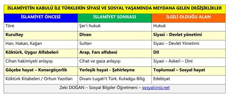  Rus'ların İslamiyeti Kabul Etmesi: 7. Yüzyılın Rusya'sında Din ve Kültür Değişiminin Anatomisi